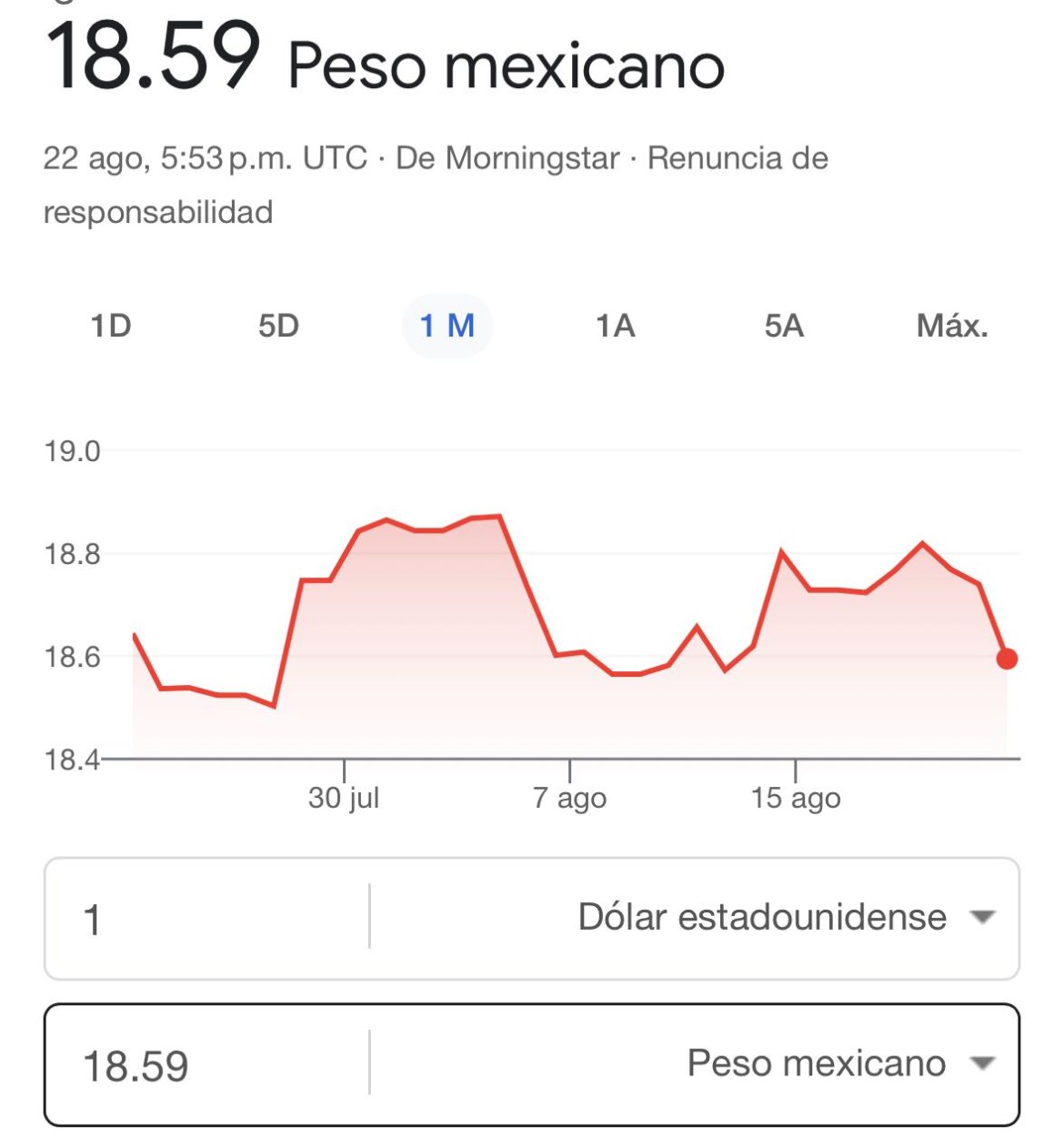Precio del dólar HOY viernes 22 de agosto de 2025: Peso mexicano avanza tras declaración de Powell sobre tasas.