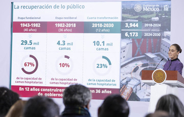 Conferencia de prensa de la presidenta Claudia Sheinbaum Pardo del 20 de enero de 2026.